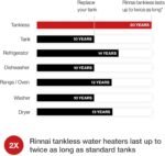 Rinnai V75eN 7.5 GPM Natural Gas Outdoor Tankless Water Heater New - Image 2